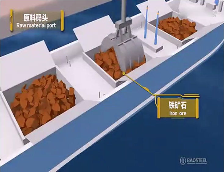 動畫模擬軋鋼工藝流程，看后全明白了